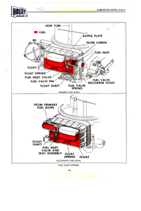 Holley 4150 4160 4 bbl 1958 - 1969 Carburetor Manual