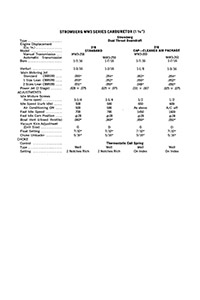 Stromberg WW 1960-1969 Chrysler, Dodge and Plymouth Carburetor Service Manual