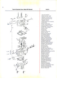 Rochester 1M, 1MV Early Monojet Carburetor Service Manual