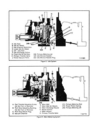 Rochester Quadrajet M4MC, M4ME, M4MED 1985-1990 Carburetor Service Manual