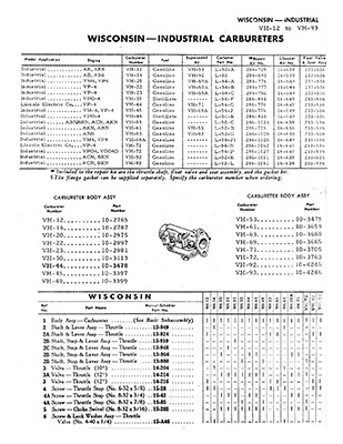 Marvel-Schebler VH Carburetor Service Manual