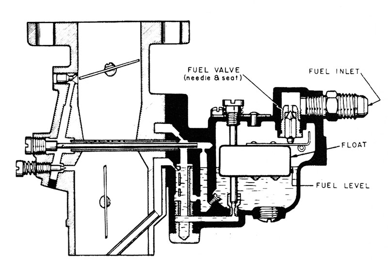 Zenith TU carburetor in updraft configuration